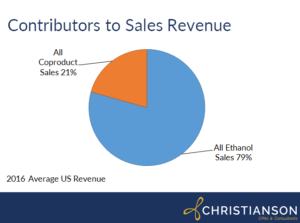 Contributors to Sales Revenues