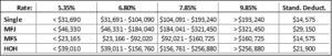 Tax brackets image